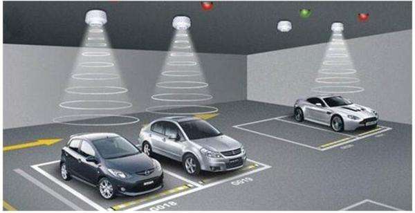 停車場(chǎng)系統(tǒng)讓我們的生活更安全便捷