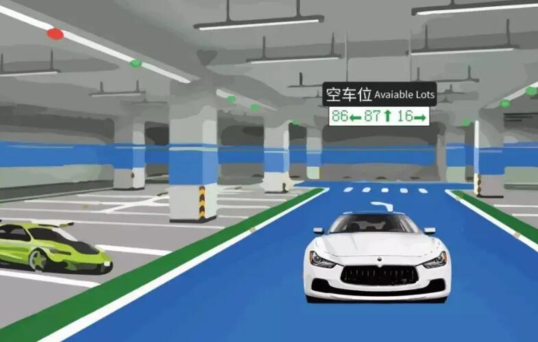 車位引導(dǎo)系統(tǒng)由哪幾個(gè)部分組成？